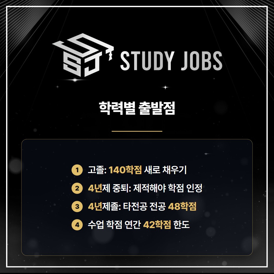 학점은행제 영어영문학과 최종학력별 채울 학점 비교