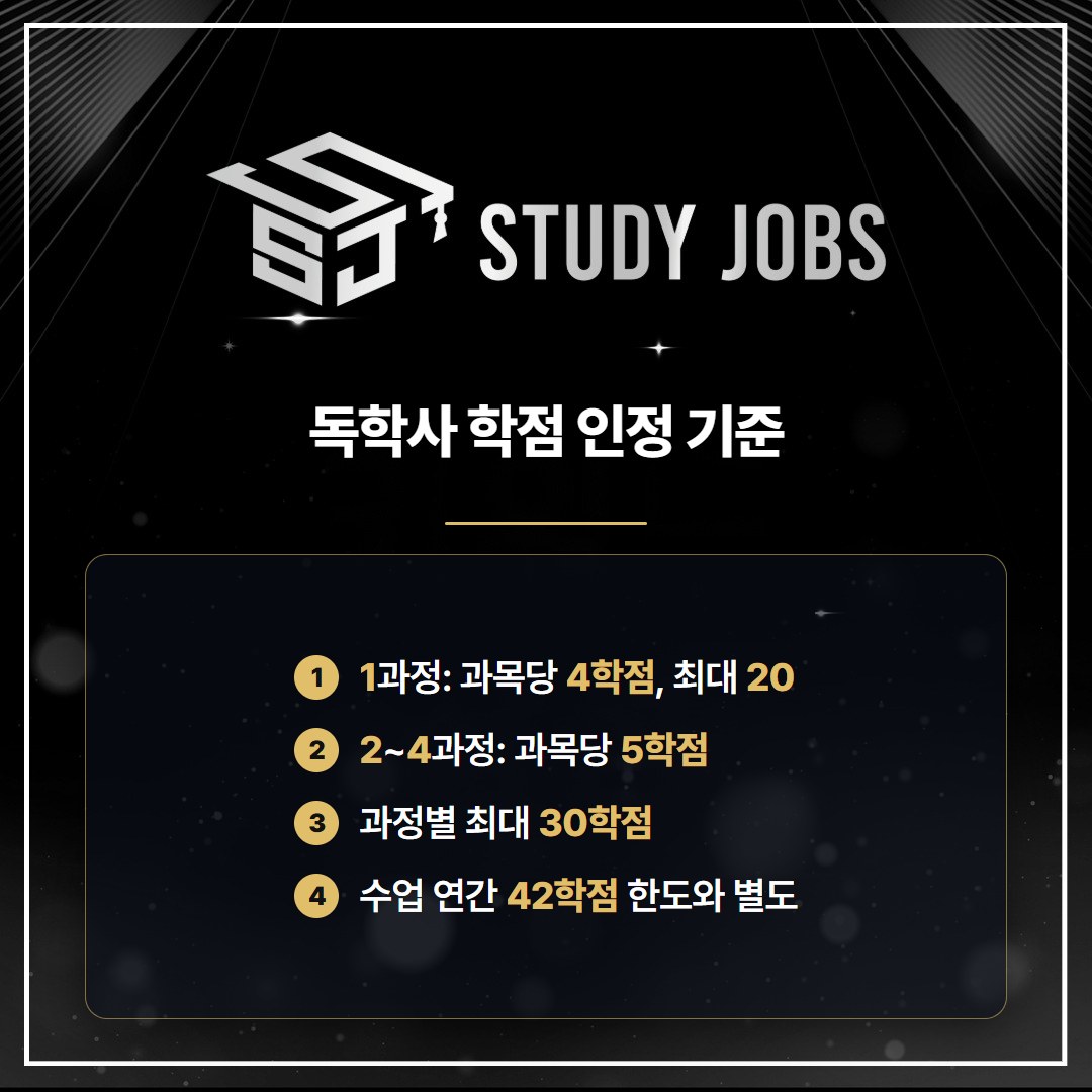 학점은행제 영어영문학과에 독학사 시험 학점을 인정받는 기준