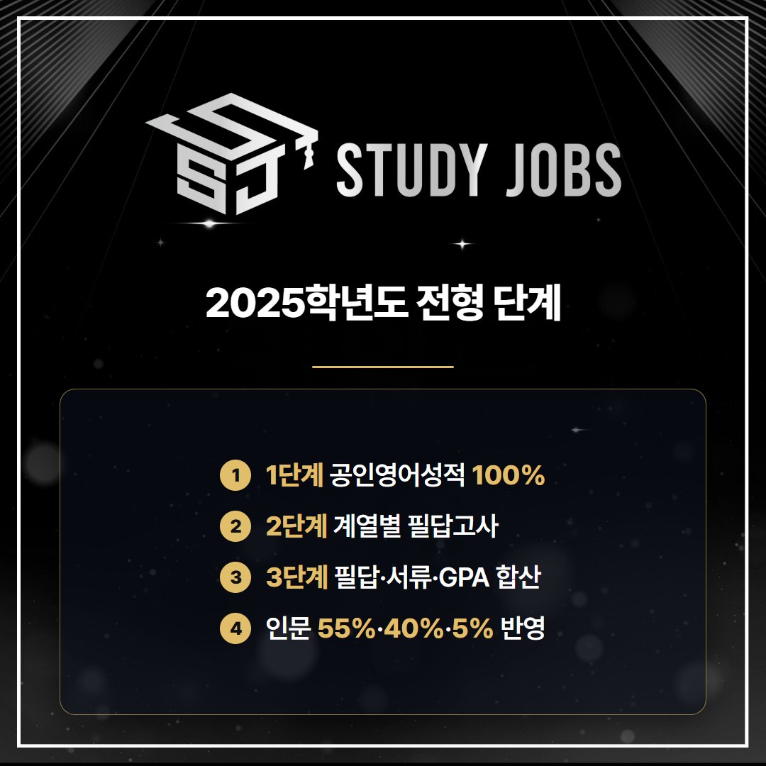 서울시립대 편입 2025학년도 인문·자연계열 1~3단계 전형 구조