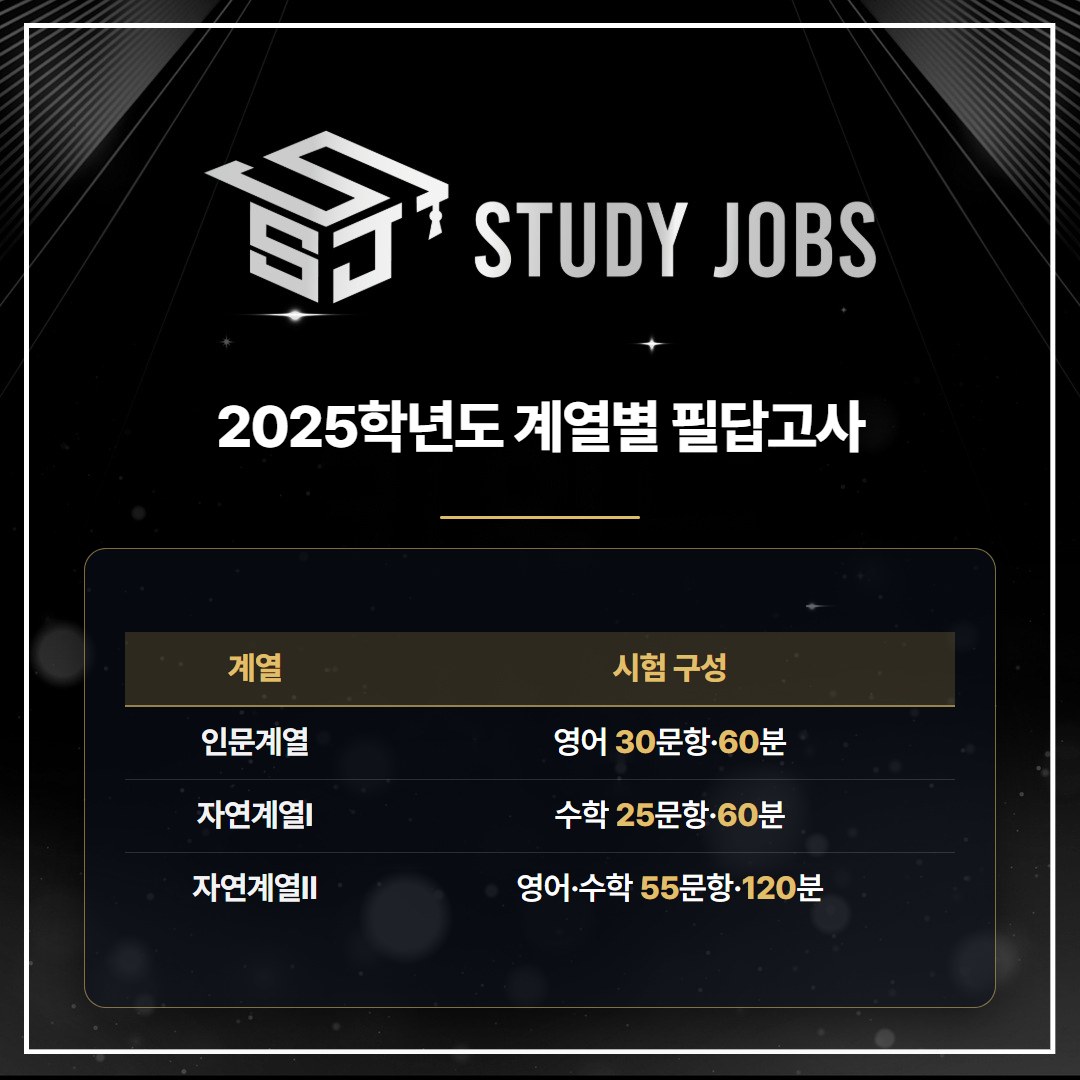 서울시립대 편입 2025학년도 2단계 계열별 필답고사 과목과 시험 시간